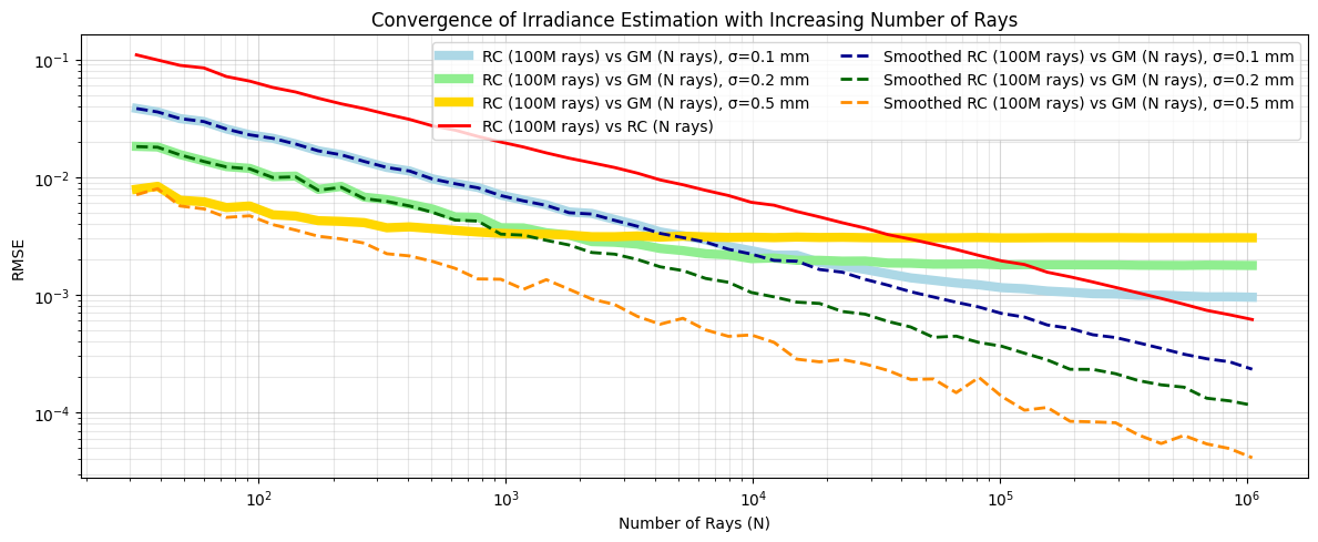 _images/comparison_smoothing_15_0.png