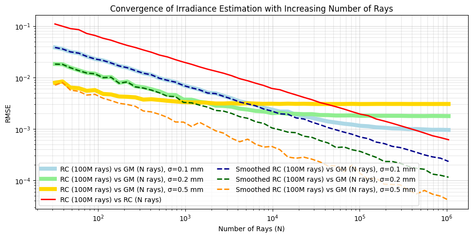 _images/comparison_smoothing_16_0.png