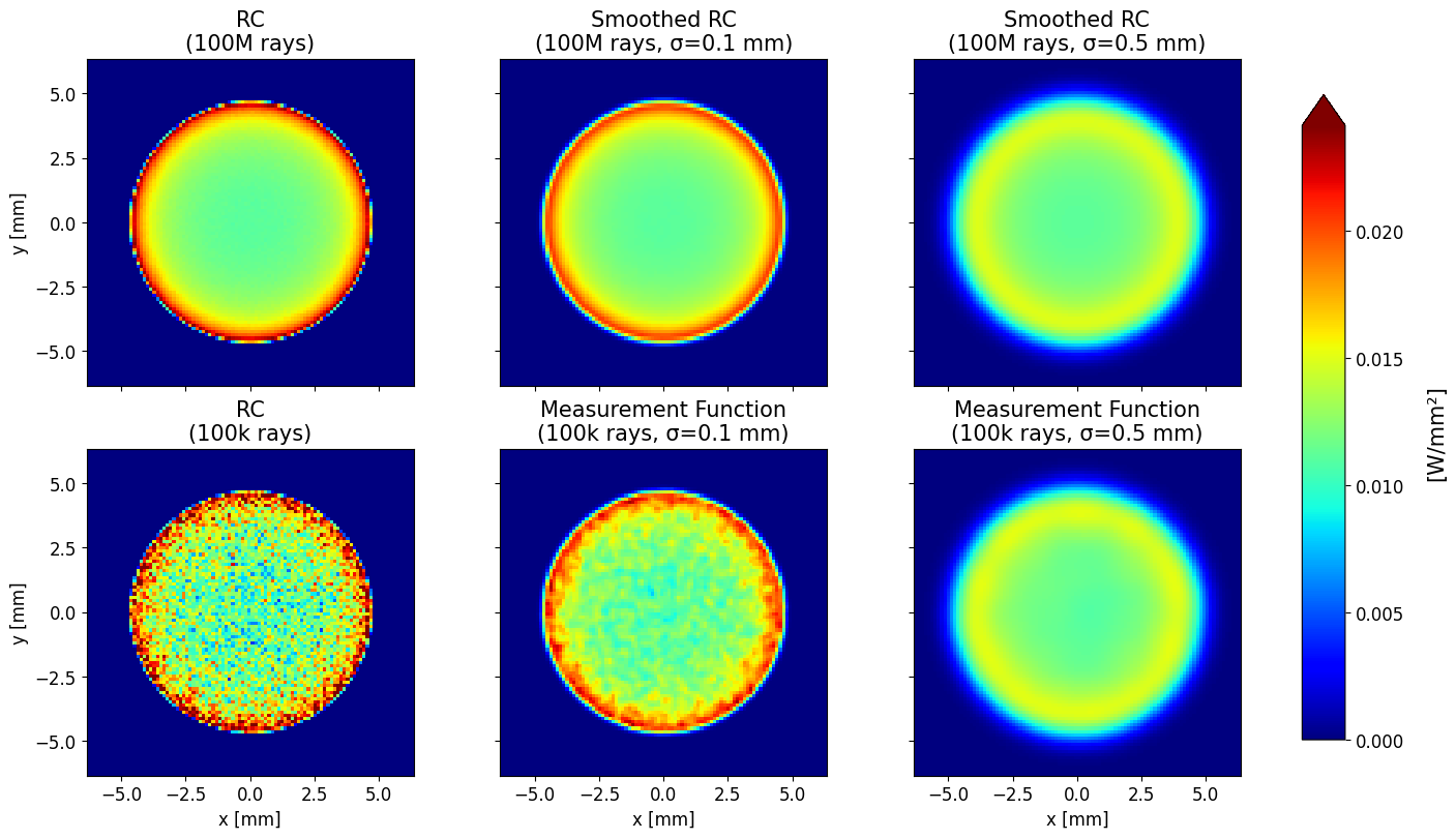 _images/comparison_smoothing_17_0.png