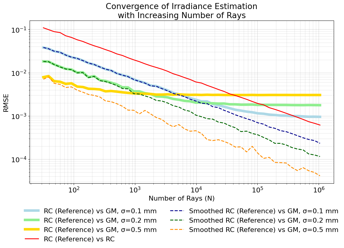 _images/comparison_smoothing_21_0.png