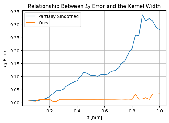 _images/diffinytrace_server_collimated_compare_10_0.png