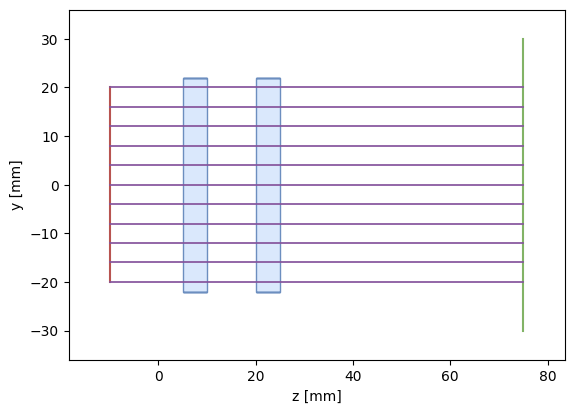 _images/tutorial_constrained_minimization_10_2.png