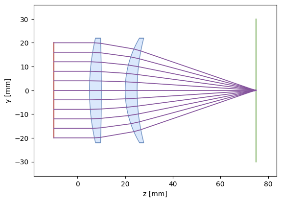 _images/tutorial_constrained_minimization_18_1.png