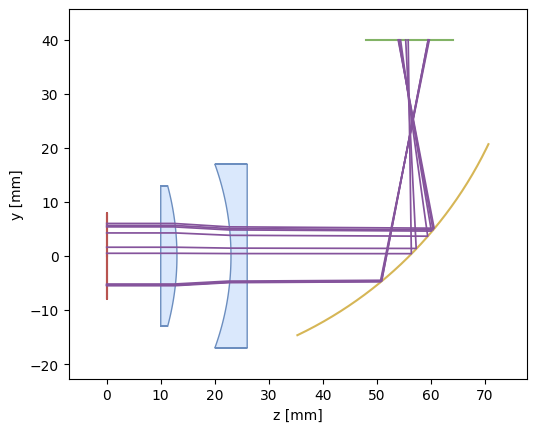 _images/tutorial_system_with_rotation_18_2.png