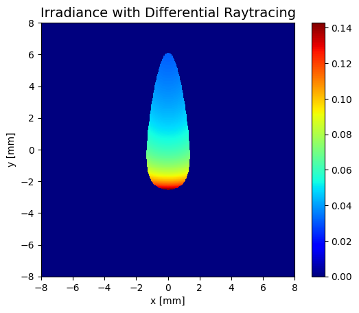 _images/tutorial_system_with_rotation_26_1.png