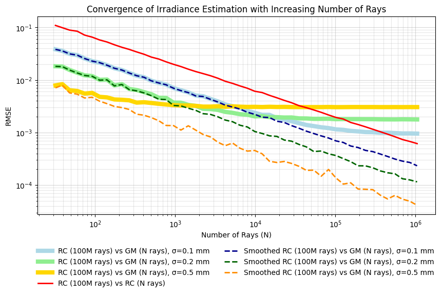 _images/comparison_smoothing_20_0.png