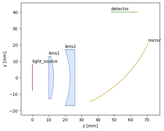 _images/tutorial_system_with_rotation_16_0.png